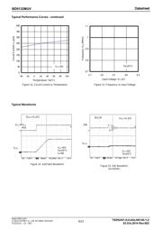 BD9132MUV-E2 datasheet.datasheet_page 6