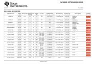 SN74HC175 datasheet.datasheet_page 6