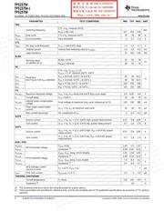 TPS23753APWR datasheet.datasheet_page 4
