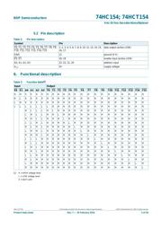 74HC154D datasheet.datasheet_page 4