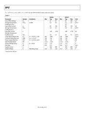 OP97FS datasheet.datasheet_page 4