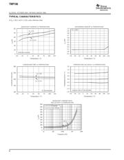 TMP106YZCT 数据规格书 4