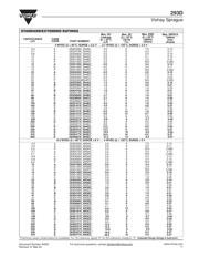 293D106X9010A2W datasheet.datasheet_page 3