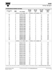 293D106X9010A2W datasheet.datasheet_page 5