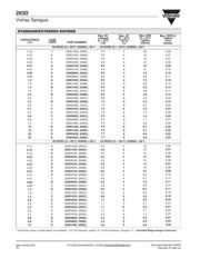 293D106X0010A2W datasheet.datasheet_page 6