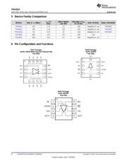 THS4551IRUNR datasheet.datasheet_page 4