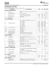 TPS23751 datasheet.datasheet_page 6