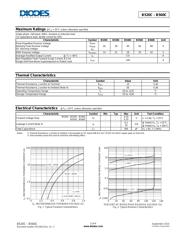 B550C-13-F datasheet.datasheet_page 2