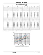 ISL26102AVZ-T datasheet.datasheet_page 6