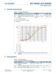 BLF184XRU datasheet.datasheet_page 3