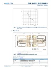 BLF184XRGJ datasheet.datasheet_page 6