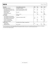 AD8330ACPZ-R7 datasheet.datasheet_page 4