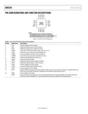 AD8330ACPZ-RL datasheet.datasheet_page 6