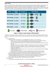 MKL15Z128VFM4 datasheet.datasheet_page 2