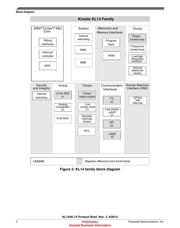 MKL15Z128VFM4 datasheet.datasheet_page 4