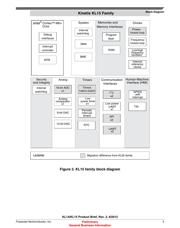 MKL15Z128VFM4 datasheet.datasheet_page 5