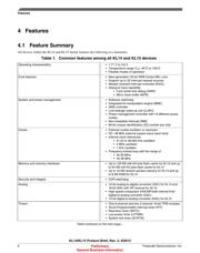 MKL15Z128VFM4 datasheet.datasheet_page 6