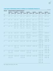 SE025M0220A3F-0811 datasheet.datasheet_page 4