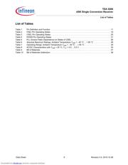 TDA5200T datasheet.datasheet_page 6