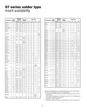 97-3106A-10SL-4S(640) datasheet.datasheet_page 6