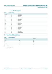 74VHCT02PW-Q100J datasheet.datasheet_page 4