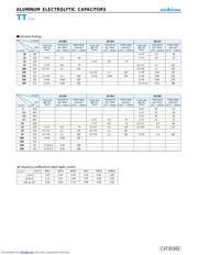 UTT1H2R2MDD datasheet.datasheet_page 2