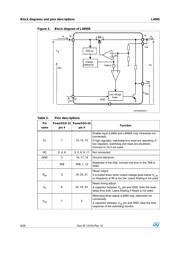 L4995 datasheet.datasheet_page 6