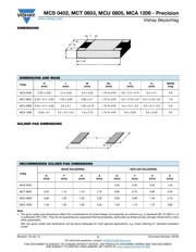 MCT06030C2749FP500 datasheet.datasheet_page 3