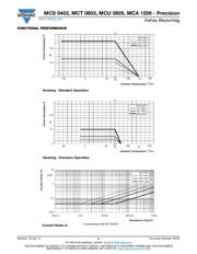 MCT06030C2749FP500 datasheet.datasheet_page 5