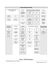 MK66FN2M0VMD18 datasheet.datasheet_page 3