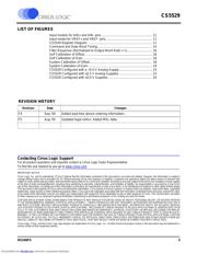 CS5529-AP datasheet.datasheet_page 3