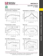 HMC526LC4TR datasheet.datasheet_page 4