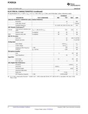 PCM2912APJTR datasheet.datasheet_page 4