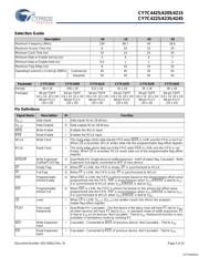 CY7C4215-15AXIT datasheet.datasheet_page 3