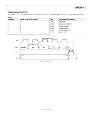 ADF4360-9BCPZ datasheet.datasheet_page 5