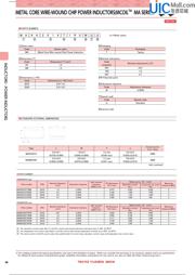 MAKK2016T2R2M 数据规格书 2