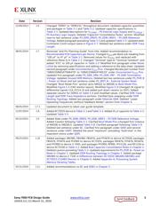 XC7Z035-2FFG676I datasheet.datasheet_page 3