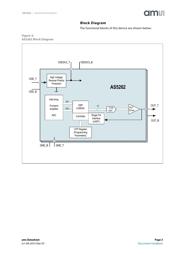 AS5262-HMFP datasheet.datasheet_page 3