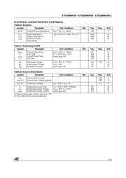 STP200NF04 datasheet.datasheet_page 3