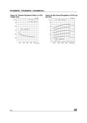 STB200NF04-1 datasheet.datasheet_page 6