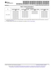 MSP430F5527IPNR datasheet.datasheet_page 3