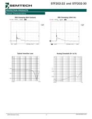 STF202-22.TCT datasheet.datasheet_page 3