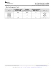 DAC7562TDSCT datasheet.datasheet_page 3