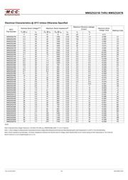 MMSZ5248B-TP datasheet.datasheet_page 2