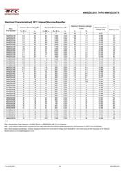 MMSZ5231B-TP datasheet.datasheet_page 2