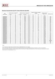 MMSZ5248B-TP datasheet.datasheet_page 3