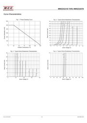 MMSZ5248B-TP datasheet.datasheet_page 4