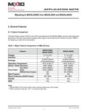 MX25L2006EM1I-12GTR datasheet.datasheet_page 4