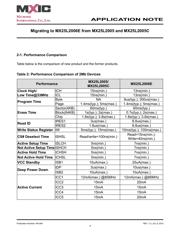 MX25L2006EM1I-12GTR datasheet.datasheet_page 5