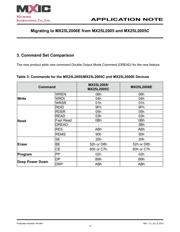 MX25L2006EM1I-12GTR datasheet.datasheet_page 6